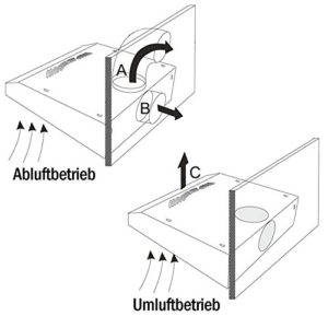 NEG 15 - Umluftbetrieb Abluftbetrieb